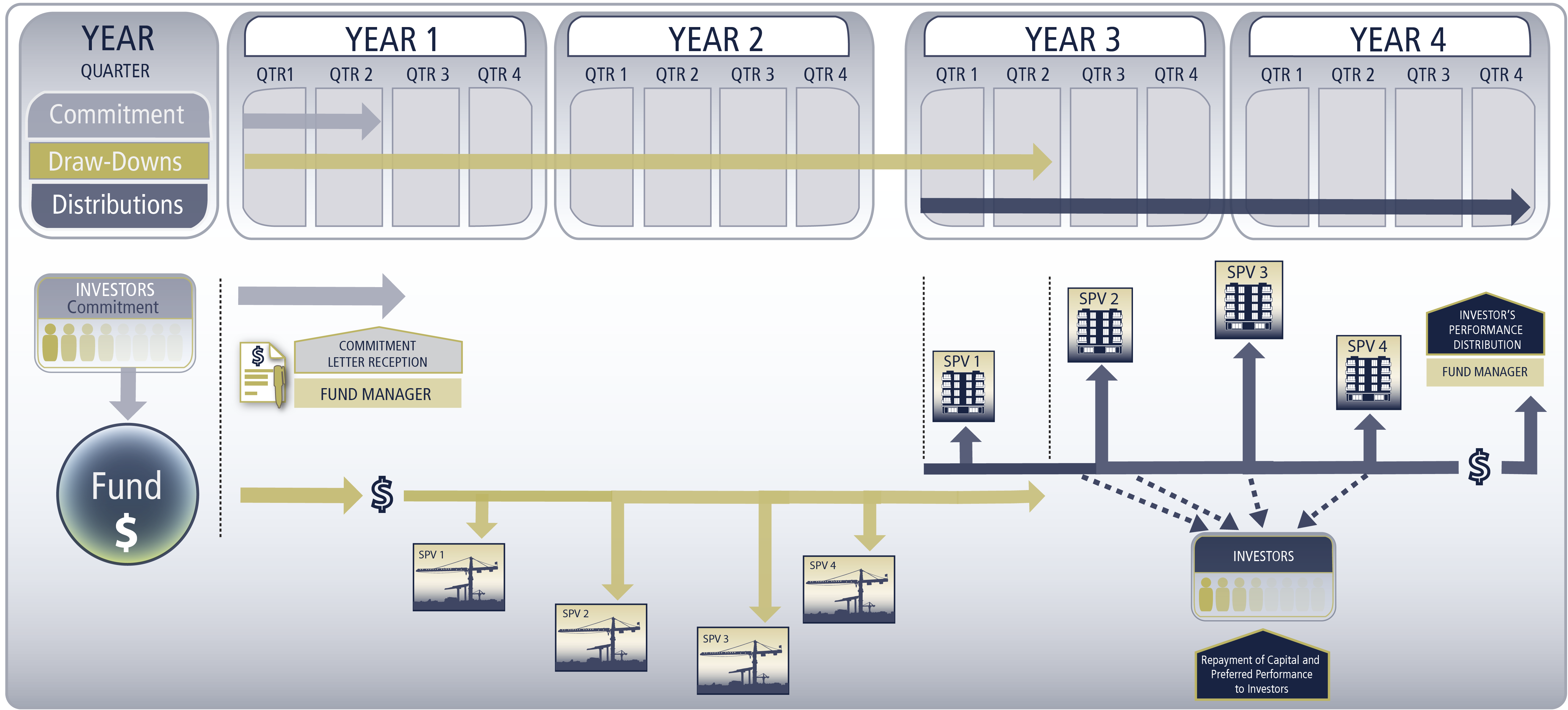 INVESTMENT PHASES AND REPAYMENT v2_REC